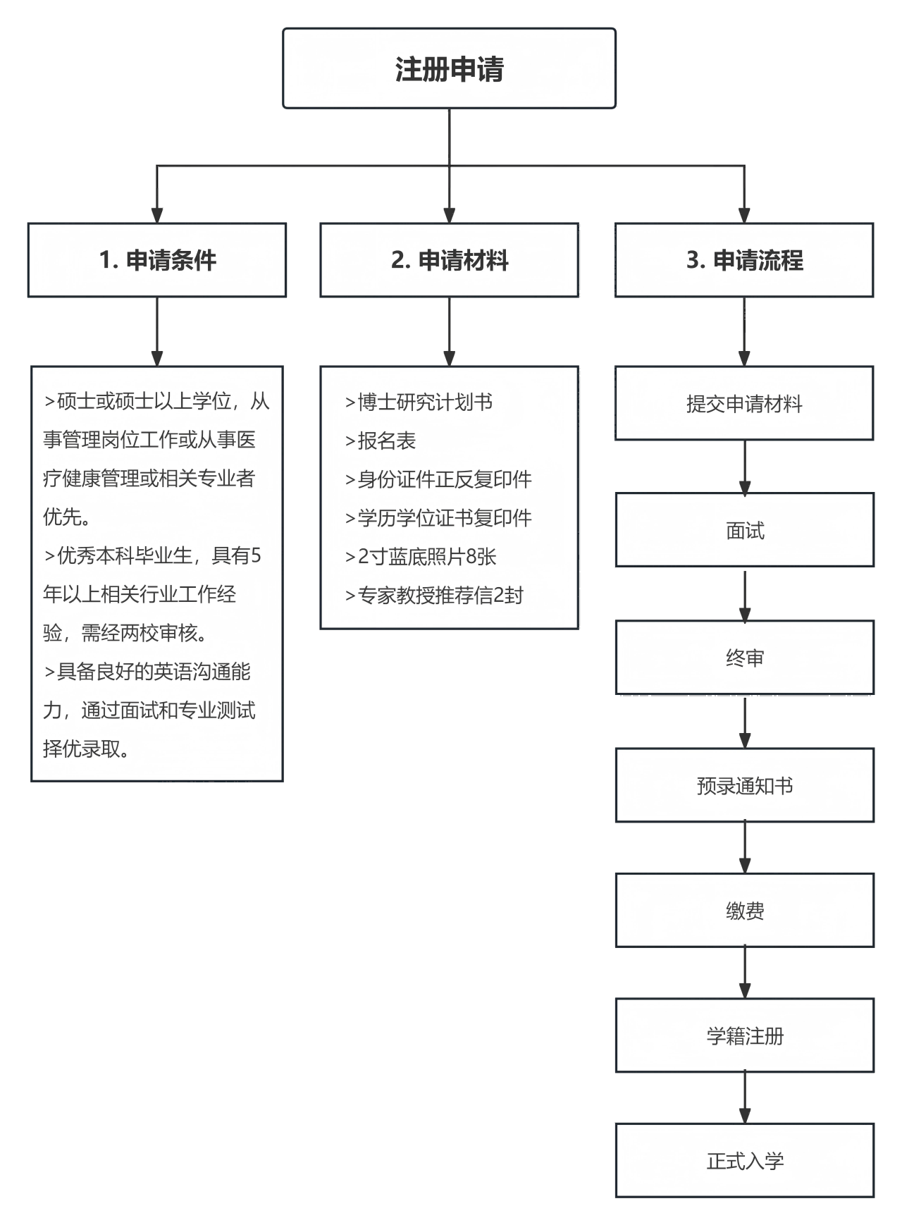 注册申请相关 -1280.png