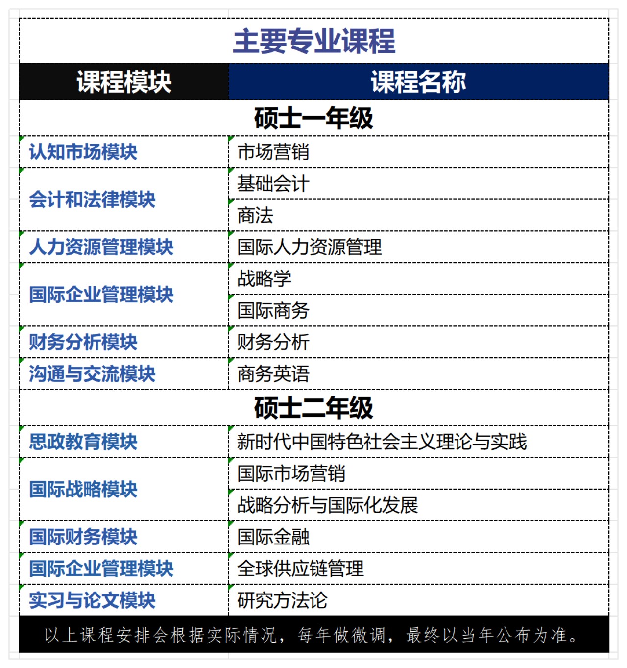20260827 专业课程表格源文件.jpg