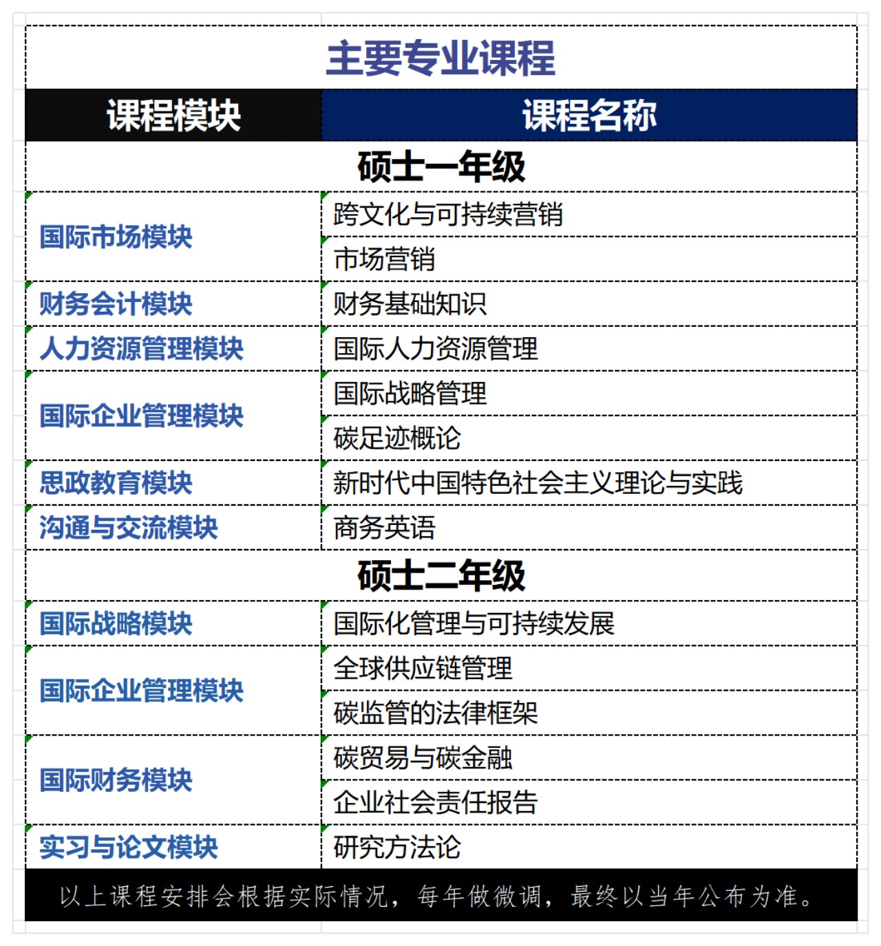 20260827碳中和课程表格源文件.jpg